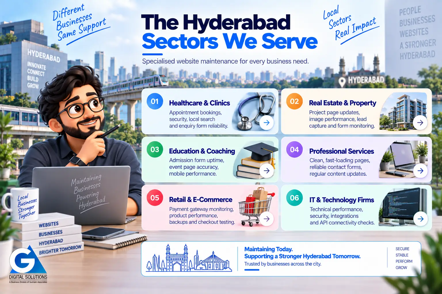 Hyderabad Website Maintenance FAQ